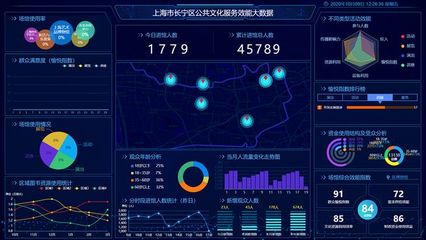 南方觀察丨人工智能時代的公共文化服務(wù)效能評估 技術(shù)賦能與效能提升新路徑