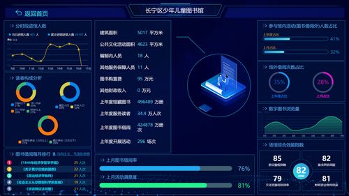 南方觀察丨人工智能時代的公共文化服務效能評估 技術賦能與路徑重塑